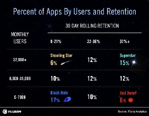 移動(dòng)應(yīng)用