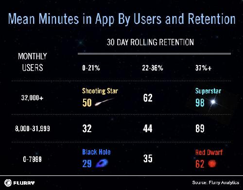 移動(dòng)端應(yīng)用